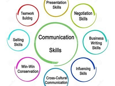 Business Communication Skills